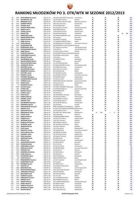 Ranking indywidualny mÅodzikÃ³w - PZTS