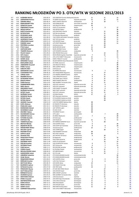 Ranking indywidualny mÅodzikÃ³w - PZTS