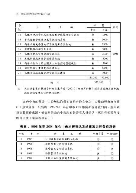 影響資訊系統推動成效之組織因素： 台中市與高雄市「地理 ... - 東吳大學