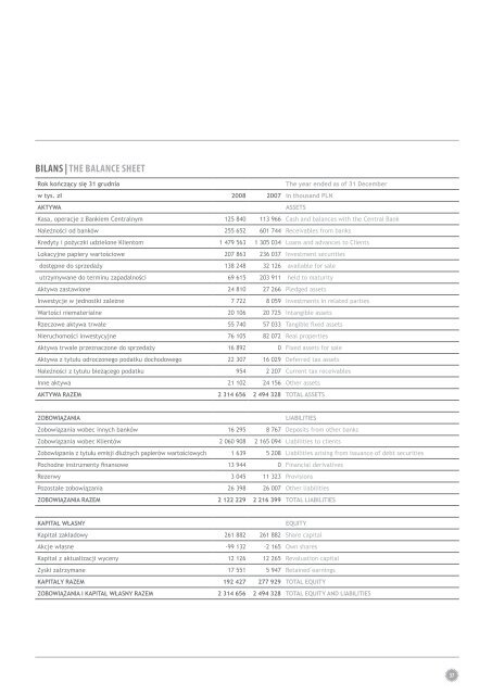 RAPoRt RoCZnY 2008 - Invest-Bank