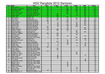 RL Senioren 2010 - Hamburger Golf Verband e.V.
