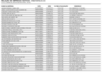 RELAÃÃO DE EMPRESAS INATIVAS - PIRENÃPOLIS-GO - Juceg