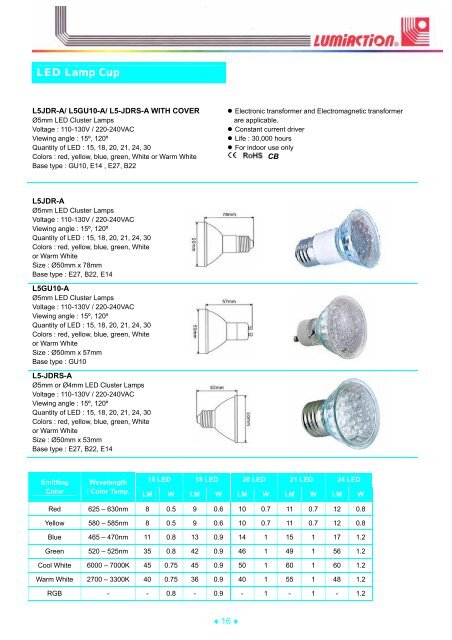 LED Modules