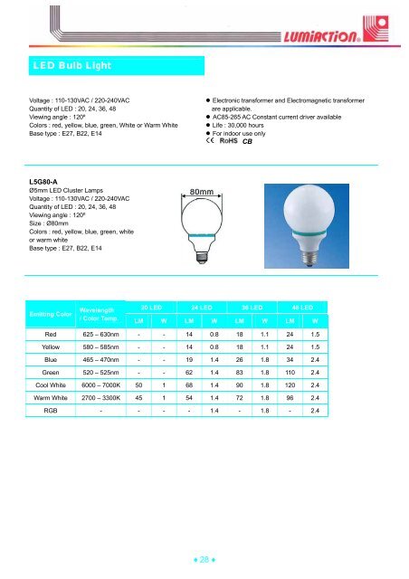 LED Modules