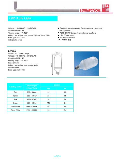 LED Modules