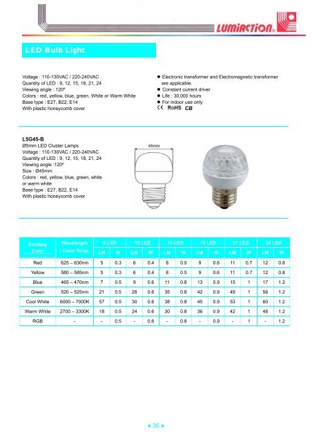 LED Modules