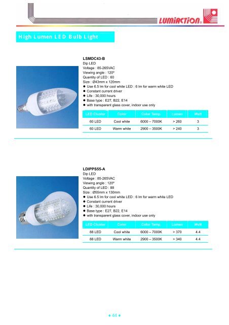 LED Modules