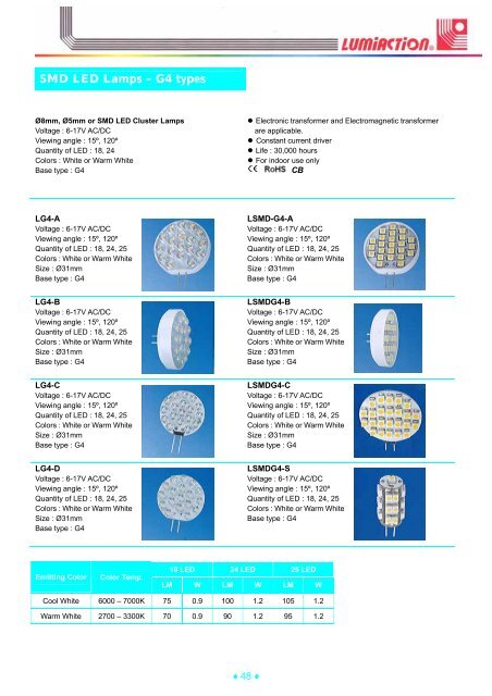 LED Modules