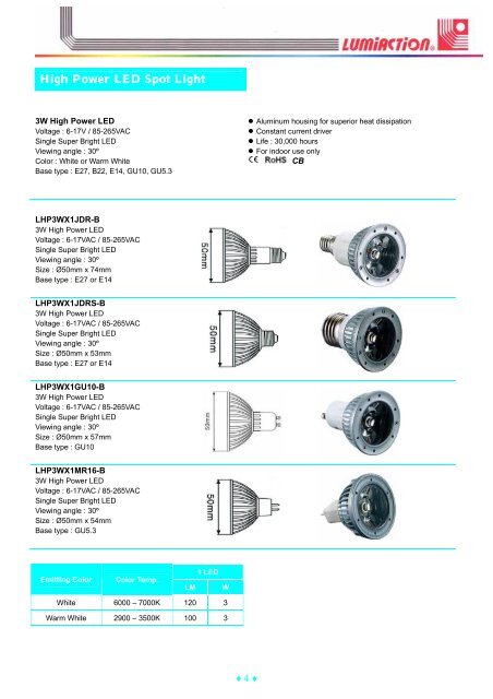 LED Modules