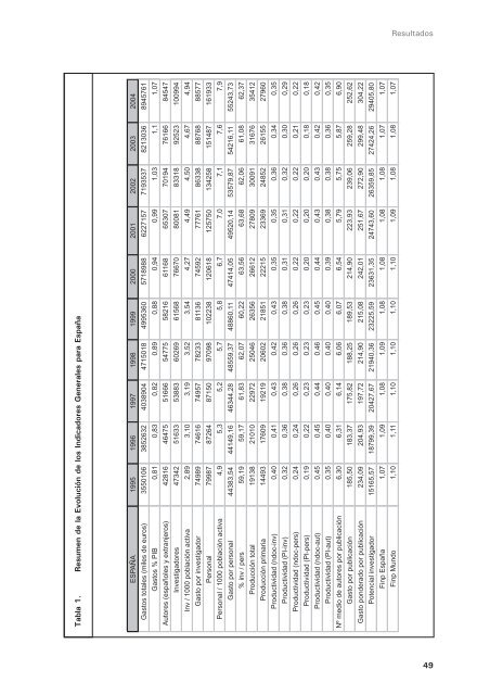 Indicadores BibliomÃ©tricos de la Actividad CientÃ­fica ... - ICONO