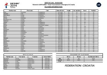 Official_Squads_EHF_EURO_2014