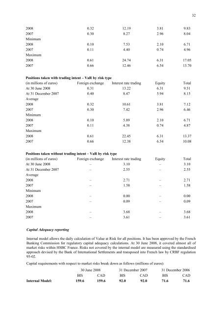 HSBC France â¬ 20,000,000,000 Euro Medium Term Note Programme