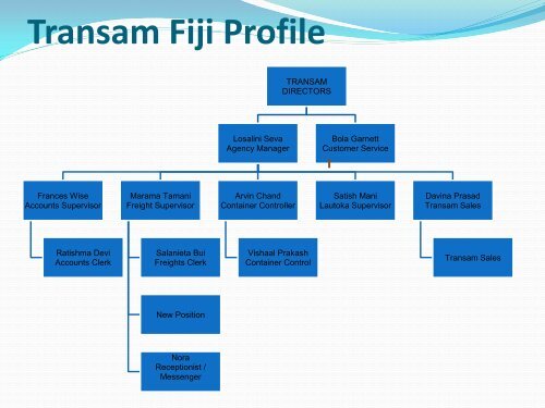 fiji shipping agents association - Transport Planning Unit