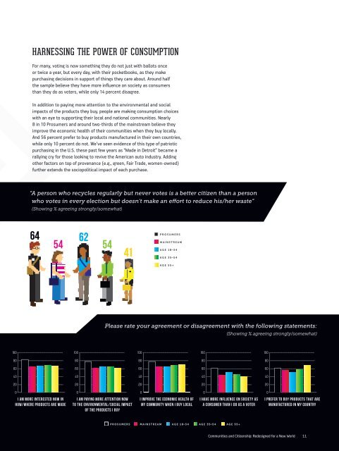 communities and citizenship - Havas Worldwide Prosumer Reports