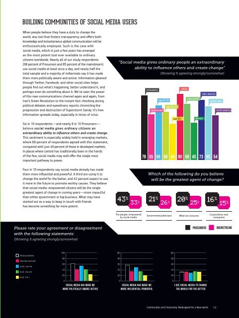 communities and citizenship - Havas Worldwide Prosumer Reports