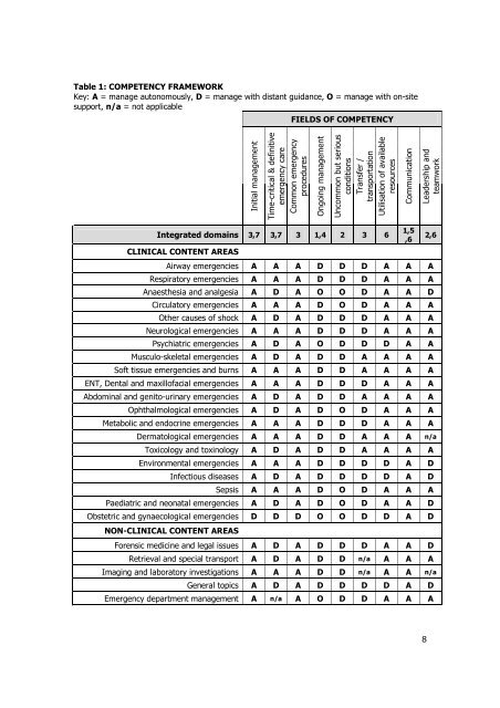 ACRRM GEM Curriculum - Final July09 - Australian College of Rural ...