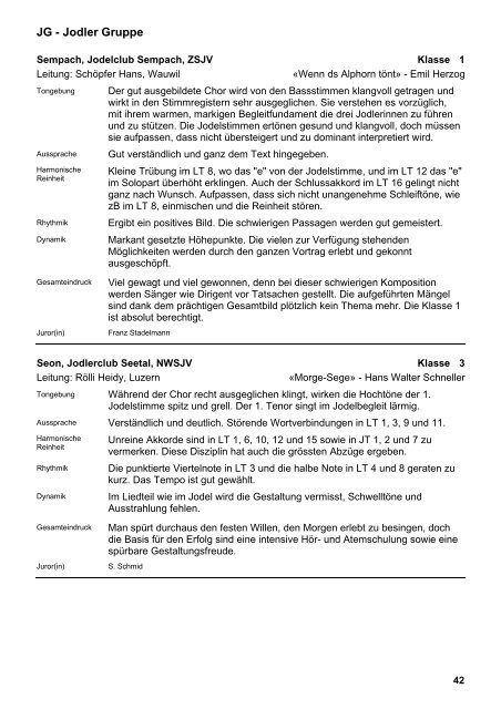 JG - Jodler Gruppe - ZSJV