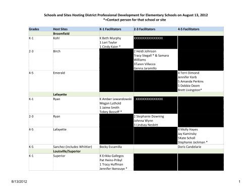 Final Host Schools and Facilitators List - Boulder Valley School District