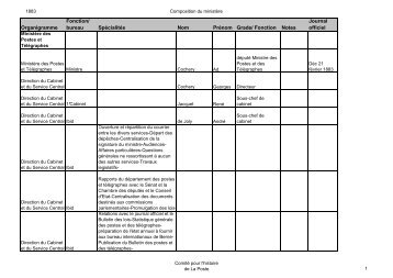 Organigramme Fonction/ bureau SpÃ©cialitÃ©s Nom ... - La Poste