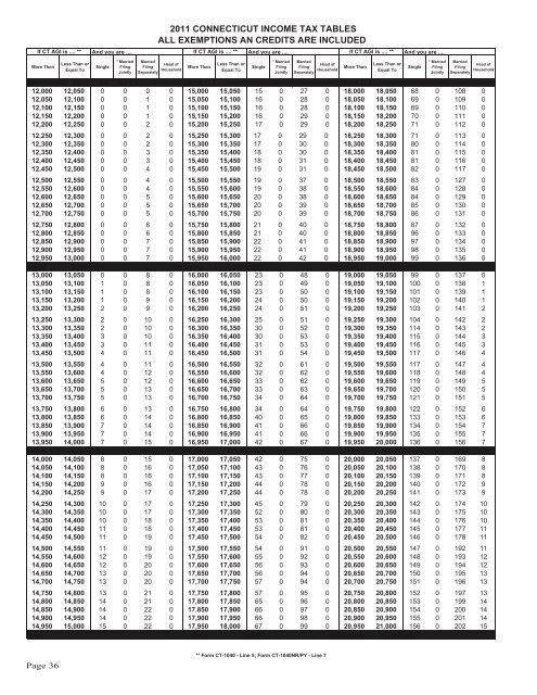 CT-1040 Instructions, 2011 Connecticut Resident Income Tax - CT.gov