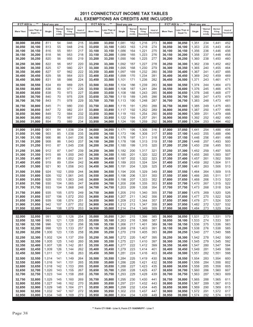 CT-1040 Instructions, 2011 Connecticut Resident Income Tax - CT.gov