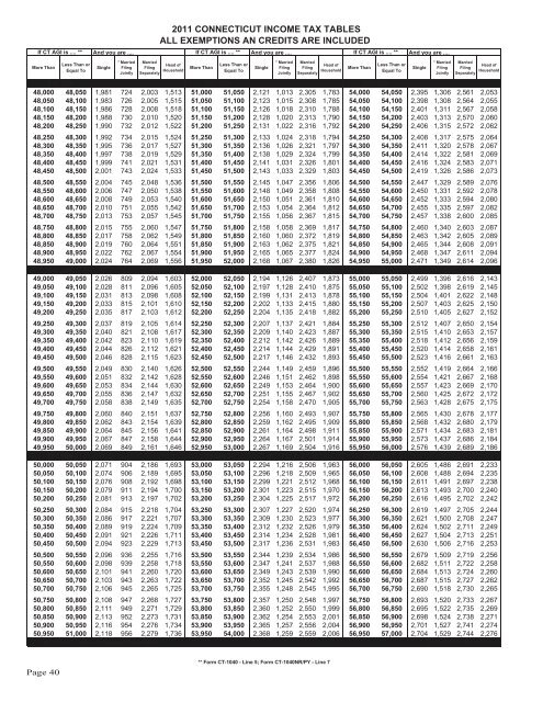 CT-1040 Instructions, 2011 Connecticut Resident Income Tax - CT.gov