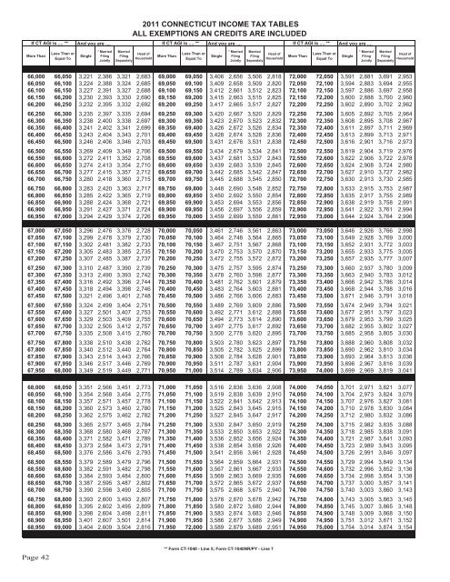 CT-1040 Instructions, 2011 Connecticut Resident Income Tax - CT.gov