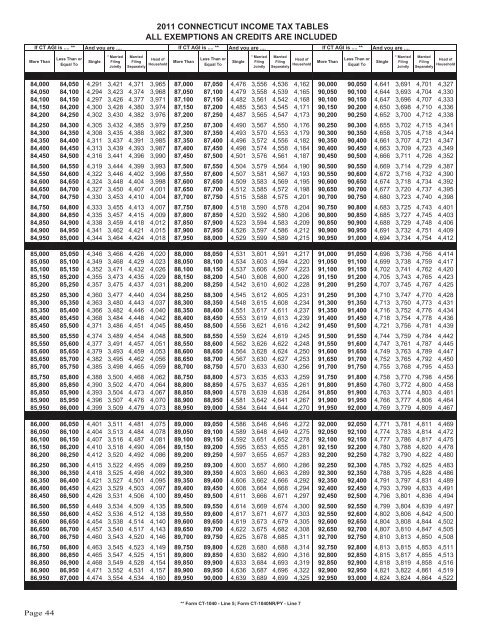 CT-1040 Instructions, 2011 Connecticut Resident Income Tax - CT.gov