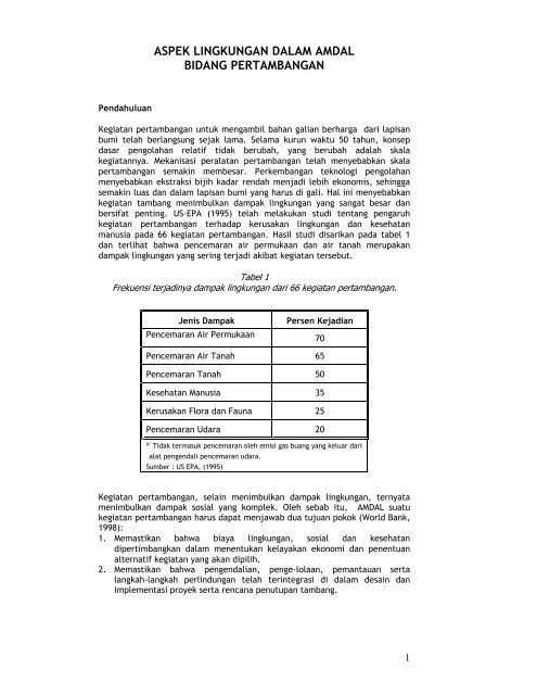 ASPEK LINGKUNGAN DALAM AMDAL - Pusat Sumber Daya Geologi