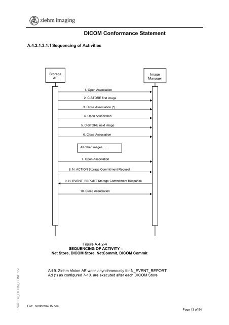 DICOM Conformance Statement