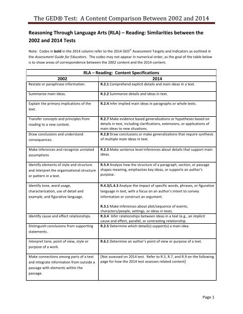 Unit 2.2 (Compare and Contrast Essays). Physical games vs online games.  English XI (Essay). 