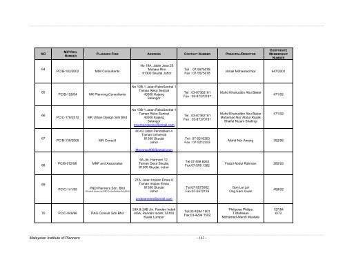 Annual Report 2012/2013 Malaysian Institute of Planners - 1 -