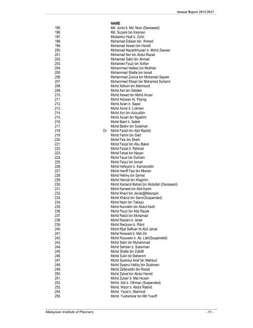 Annual Report 2012/2013 Malaysian Institute of Planners - 1 -