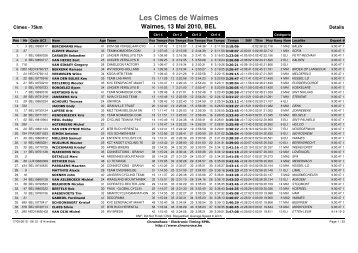 Les Cimes de Waimes - NET