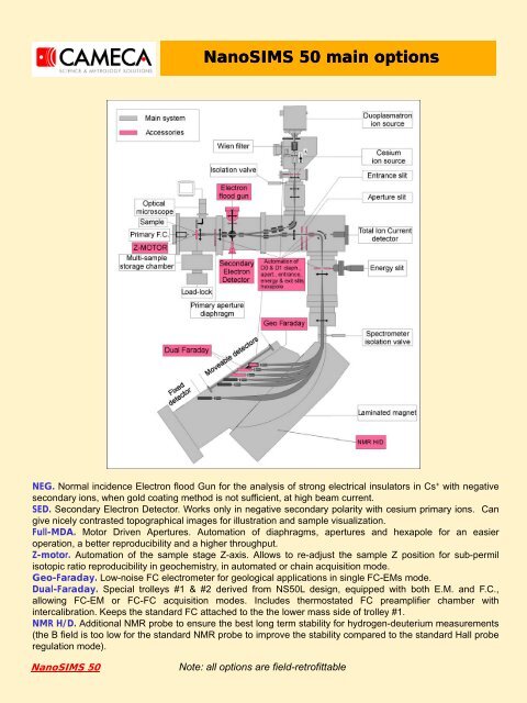 NanoSIMS 50 & 50L Instrumentation - Intercovamex