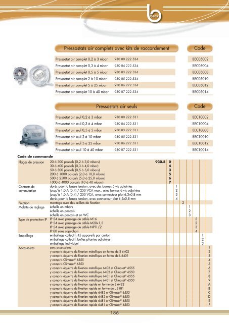 Controle de pression - CBM