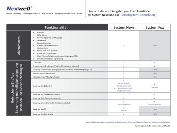 System Nexo System Fox - Nexwell