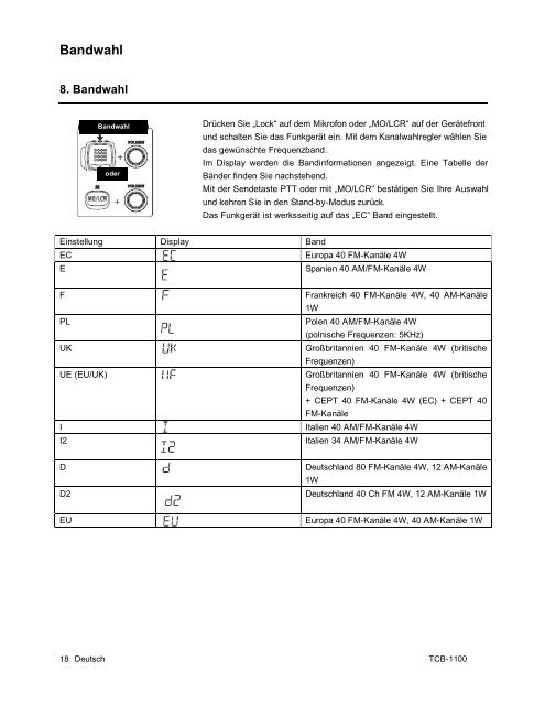 Bedienungsanleitung Manual TTI TCB 1100 (365 KB pdf - Diesnerfunk