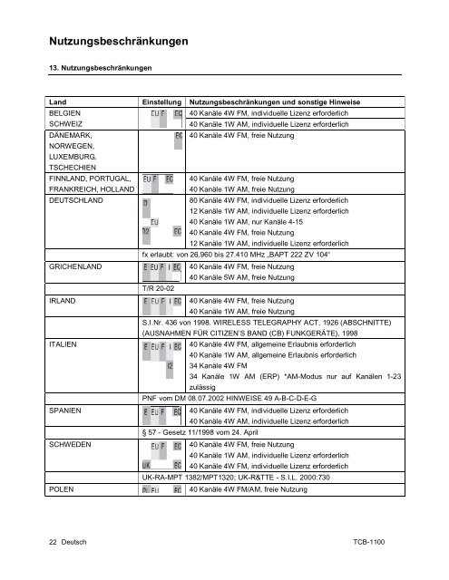 Bedienungsanleitung Manual TTI TCB 1100 (365 KB pdf - Diesnerfunk