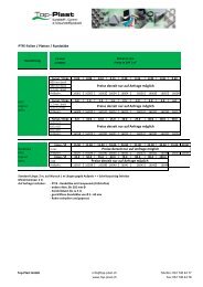 Bruttopreise PTFE (Teflon) Folien, Platten und RundstÃ¤be - Top-Plast