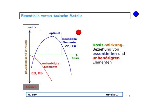 (Schwer)Metalle-I - papa-gey.de