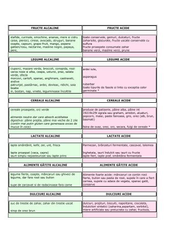 FRUCTE ALCALINE FRUCTE ACIDE stafide, curmale, smochine ...