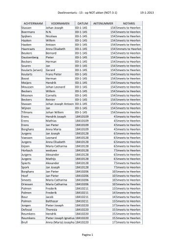 Deelinventaris 13 op notariÃ«le akten