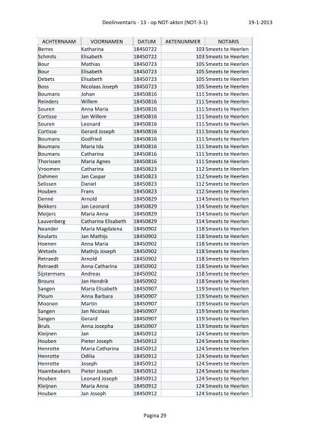 Deelinventaris 13 op notariÃ«le akten