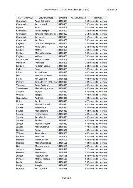 Deelinventaris 13 op notariÃ«le akten