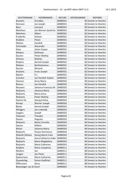 Deelinventaris 13 op notariÃ«le akten