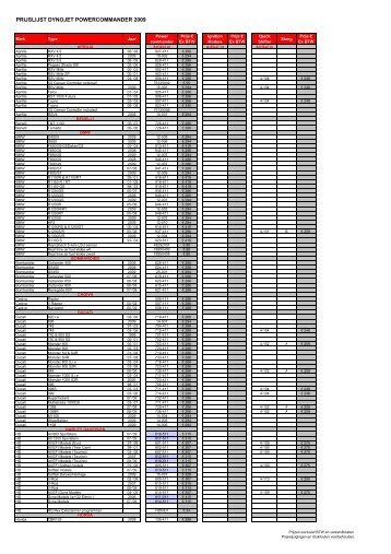 PRIJSLIJST DYNOJET POWERCOMMANDER 2009 - GP Products