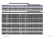 Ergebnisse USPE Landesmeisterschaft 2013.pdf