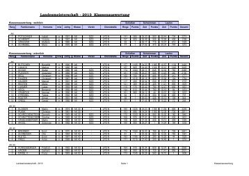 Ergebnisse USPE Landesmeisterschaft 2013.pdf