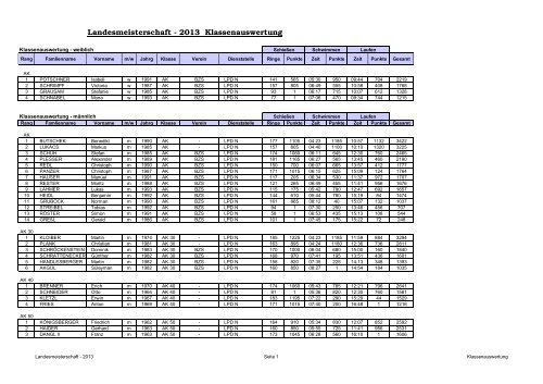 Ergebnisse USPE Landesmeisterschaft 2013.pdf
